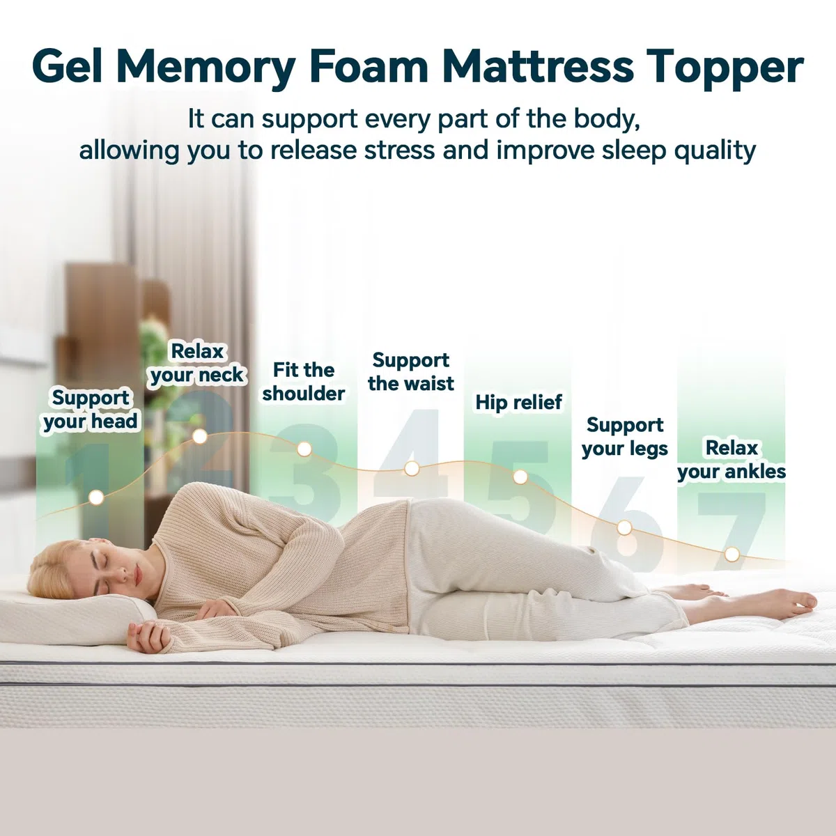 IKALIFE Topper Matrimoniale 160 x 200 cm - Topper in Memory Foam al Gel con Fodera Lavabile, Spessore 7,5 cm per Letti a Molle e Letti Scomodi