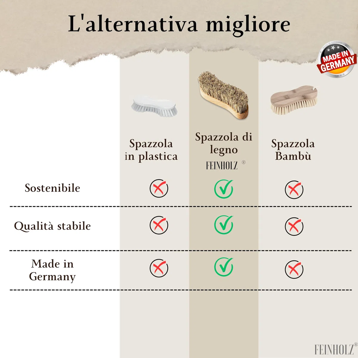 Spazzola per pulire il legno (2 pezzi) con setole naturali senza plastica - setole dure e morbide - Made in Germany - Spazzola per la pulizia della casa - spazzola per tappeti