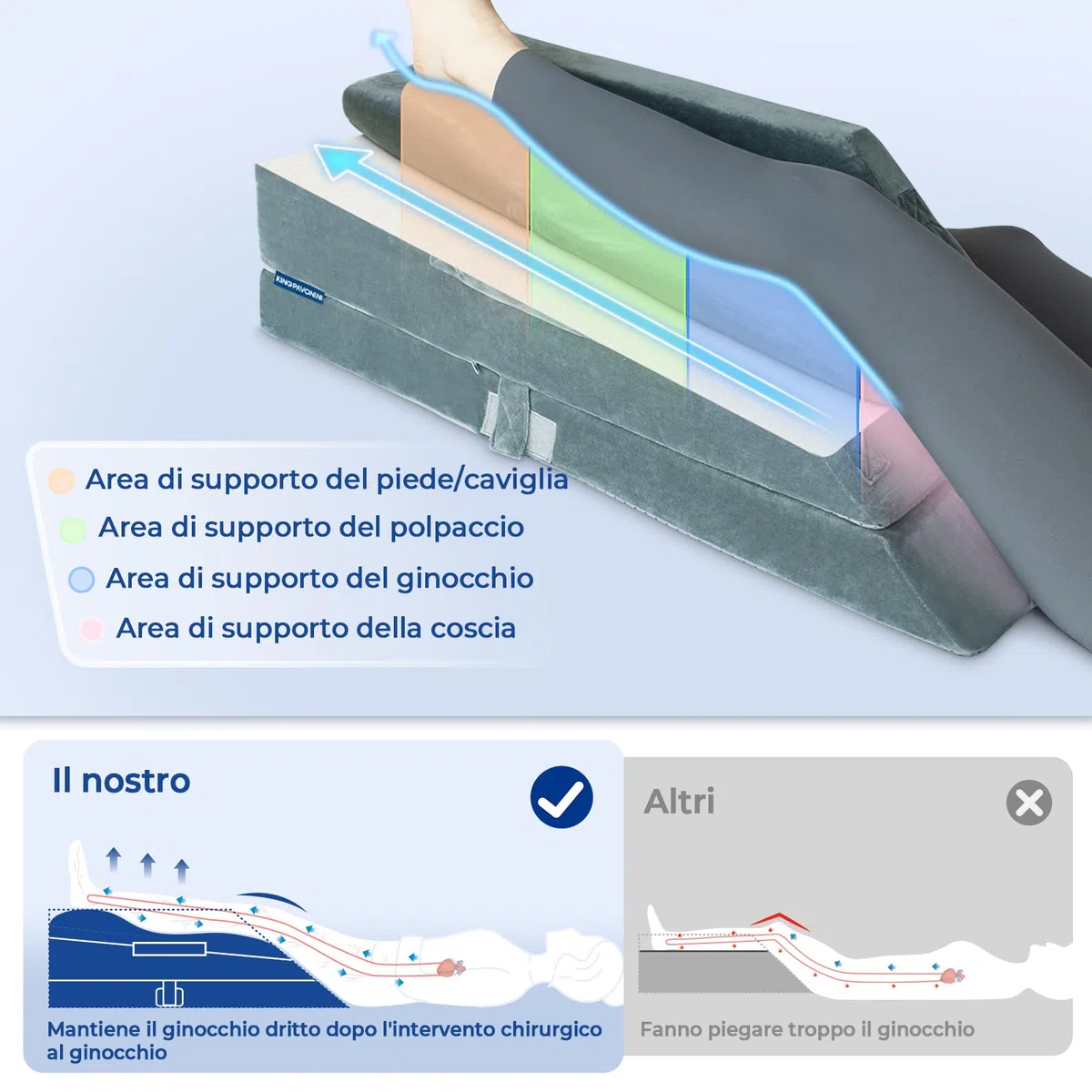 KingPavonini 4 cuscini per le gambe con altezza regolabile per post-operatorio, cuscino con curva ergonomica, in memory foam per gonfiore e sollievo dal dolore alle gambe, aiuto per la guarigione dopo