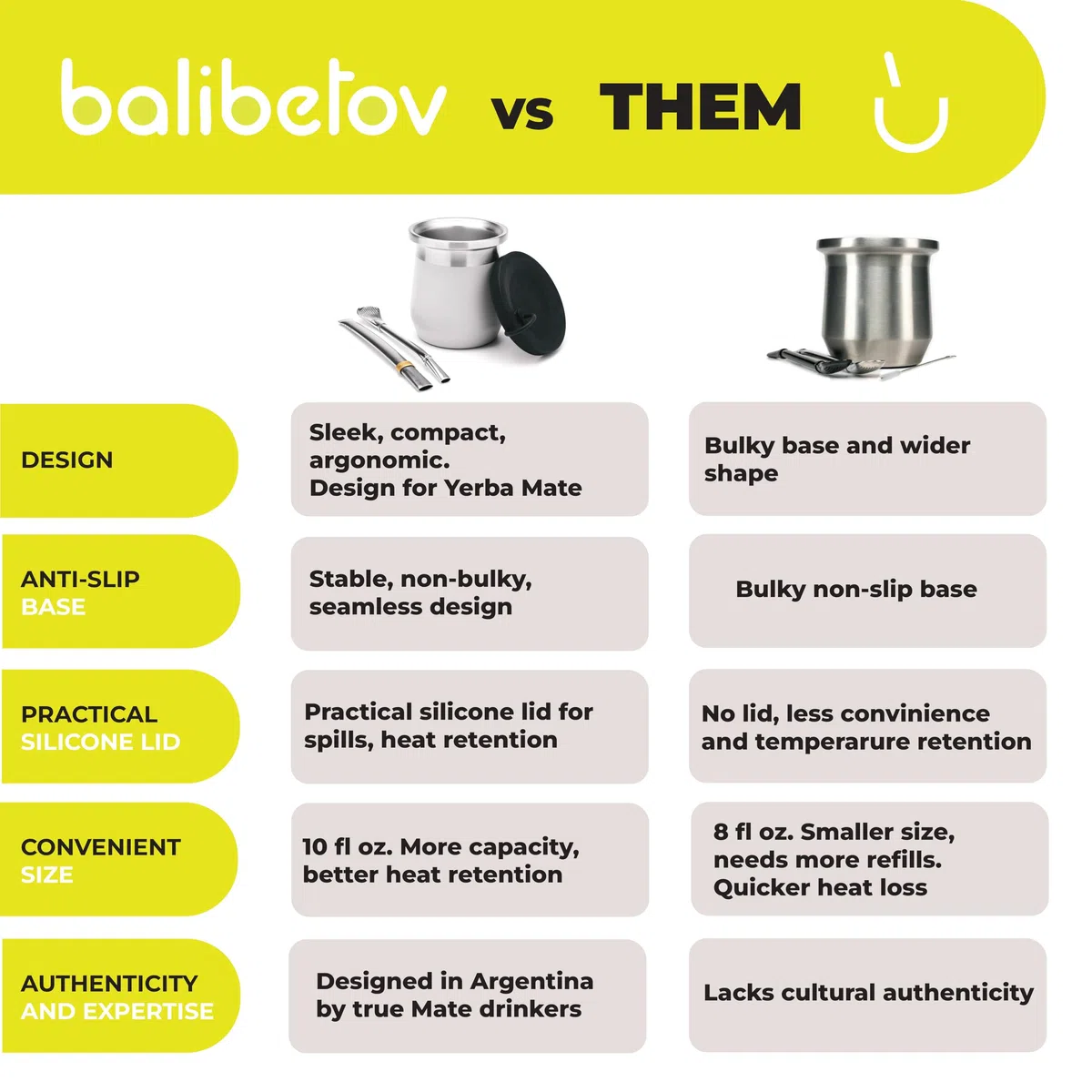 BALIBETOV Yerba Mate Zucca - Tazza Yerba Mate in acciaio inox con isolamento a doppia parete, base antiscivolo, coperchio in silicone a prova di fuoriuscite - Mate Argentino - Mate Tazze (Grigio)