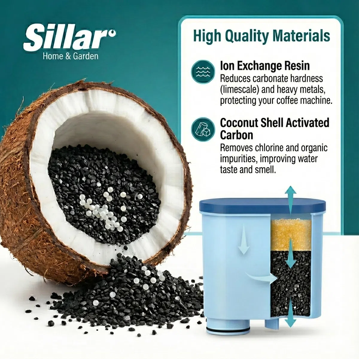 Sillar Cartuccia Filtro Acqua compatibile con Philips AquaClean CA6903/10 & CA6903/22 – per Macchina da Caffè, LatteGo & Saeco – Anticalcare & Gusto Migliore – Set da 5