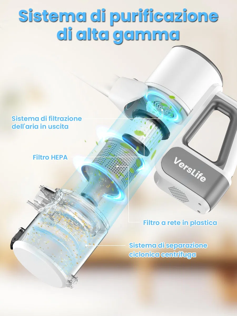 VersLife S6 Scopa elettrica senza fili 2 in 1 con Tubo di Prolunga, Multifunzione, Multiple Spazzole, Ricarica USB Tipo C, Filtro HEPA, Filtrazione Multipla, per Pavimenti in Legno/Divani (bianco)