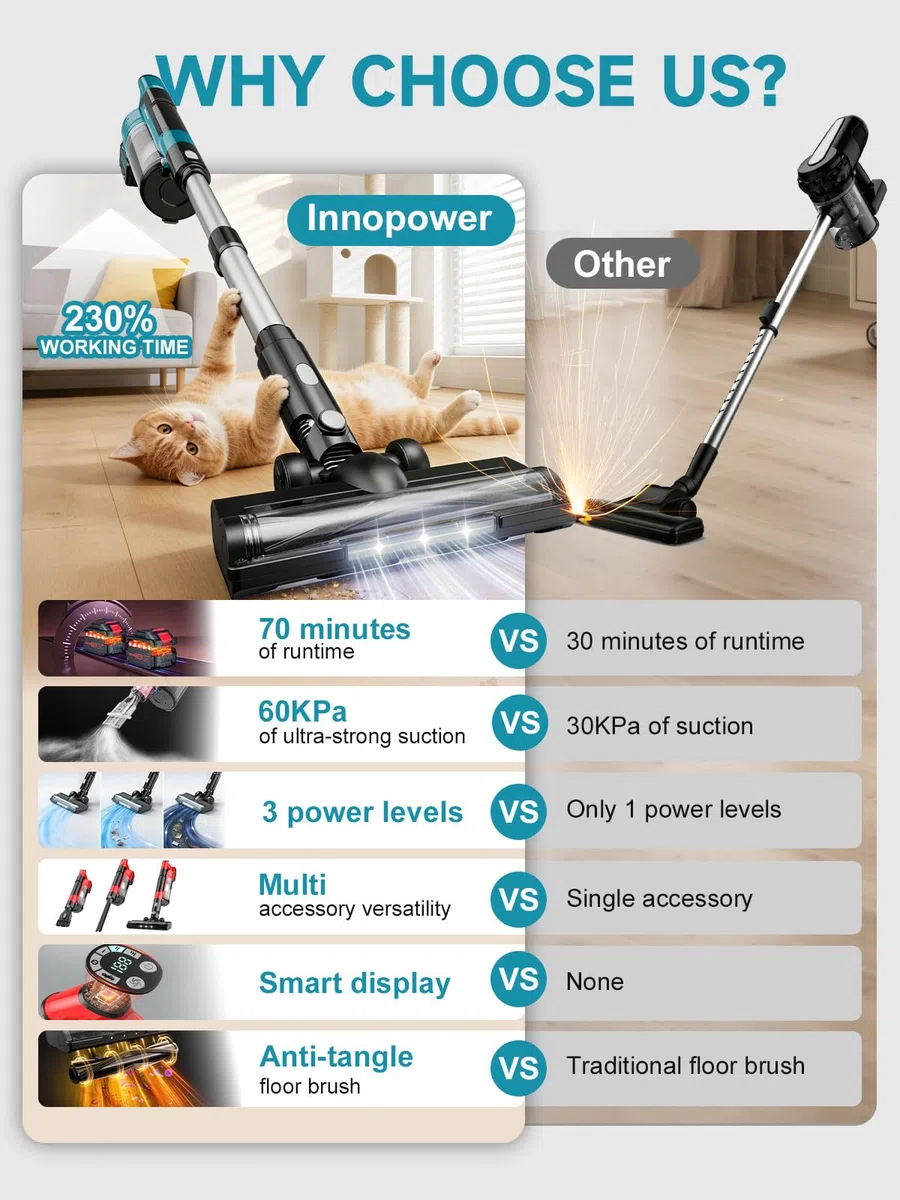 700W/60000Pa Aspirapolvere Senza Fili, Scopa Elettrica senza Filo Potente 70 Min Autonomia, Anti-groviglio/OLED Schermo/2,0L Cup Aspirapolvere Senza Fili Potente, Adatto per Tappeti/Pavimenti/Capelli