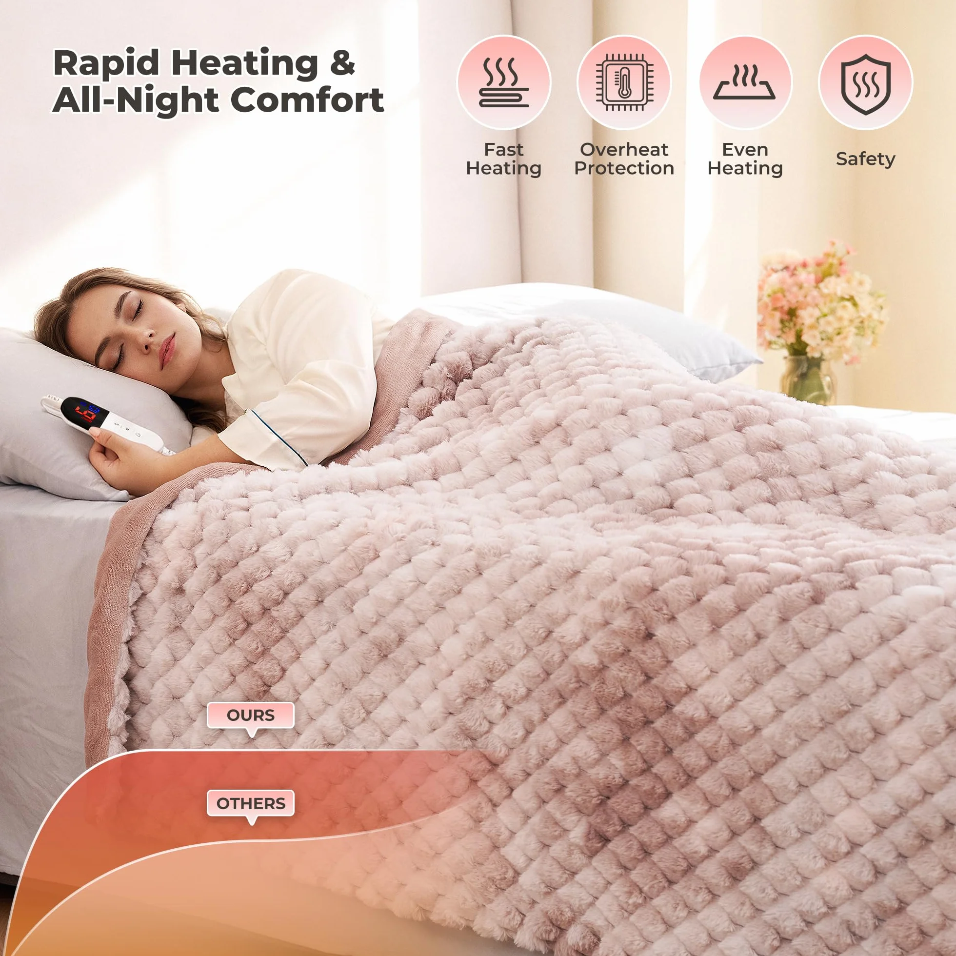 CURECURE Coperta Elettrica Riscaldante 130x180 cm, Jacquard 3D a Petalo in Peluche di Coniglio & Flanella, 6 Livelli di Calore & Spegnimento Automatico 1-10H, Lavabile per Letto/Divano/Ufficio (Rosa)