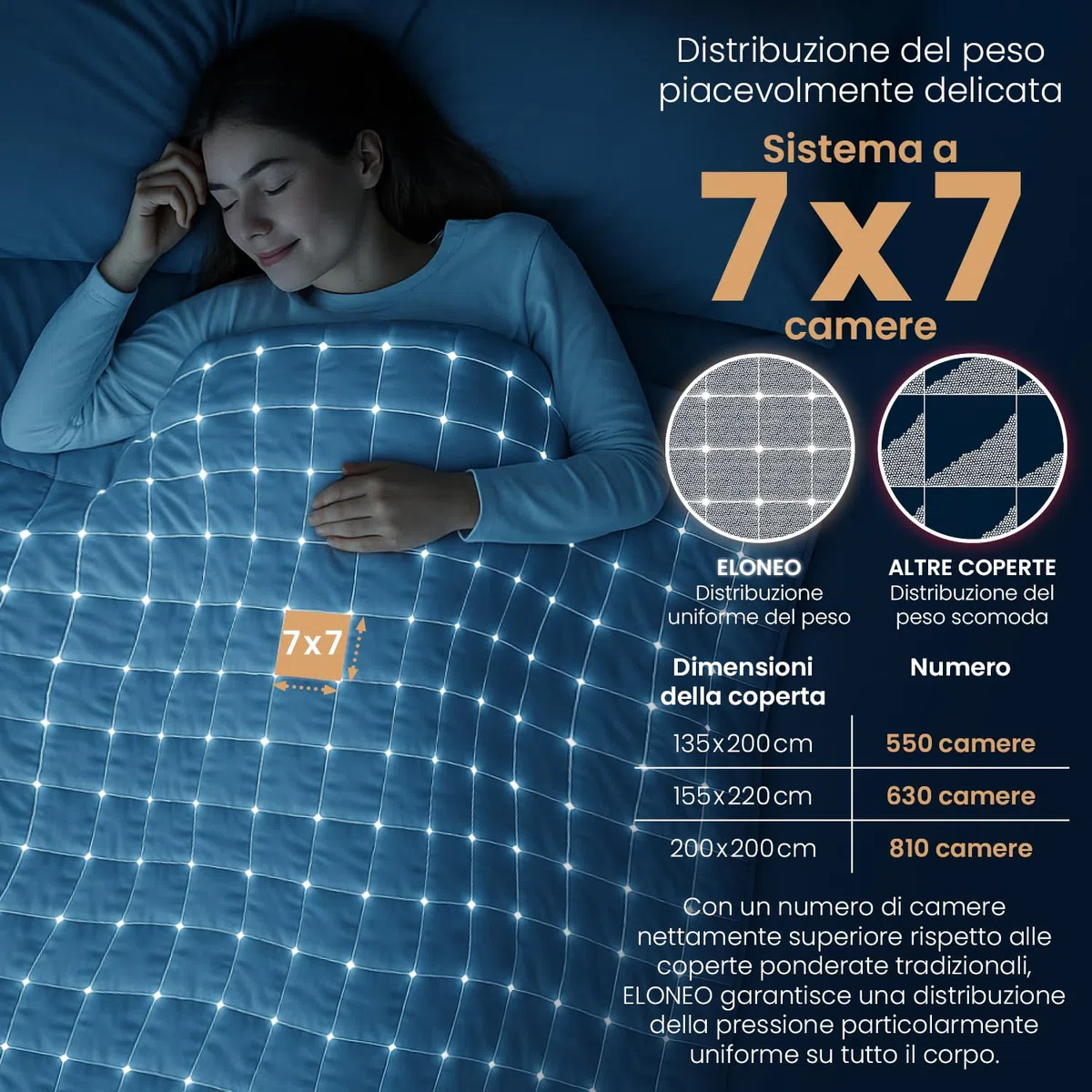 ELONEO Coperta Ponderata 135x200 cm 9 kg, certificata TÜV e Oeko-Tex, Weighted Blanket in 100% cotone, coperta rilassante e terapeutica antistress, coperta pesante per dormire