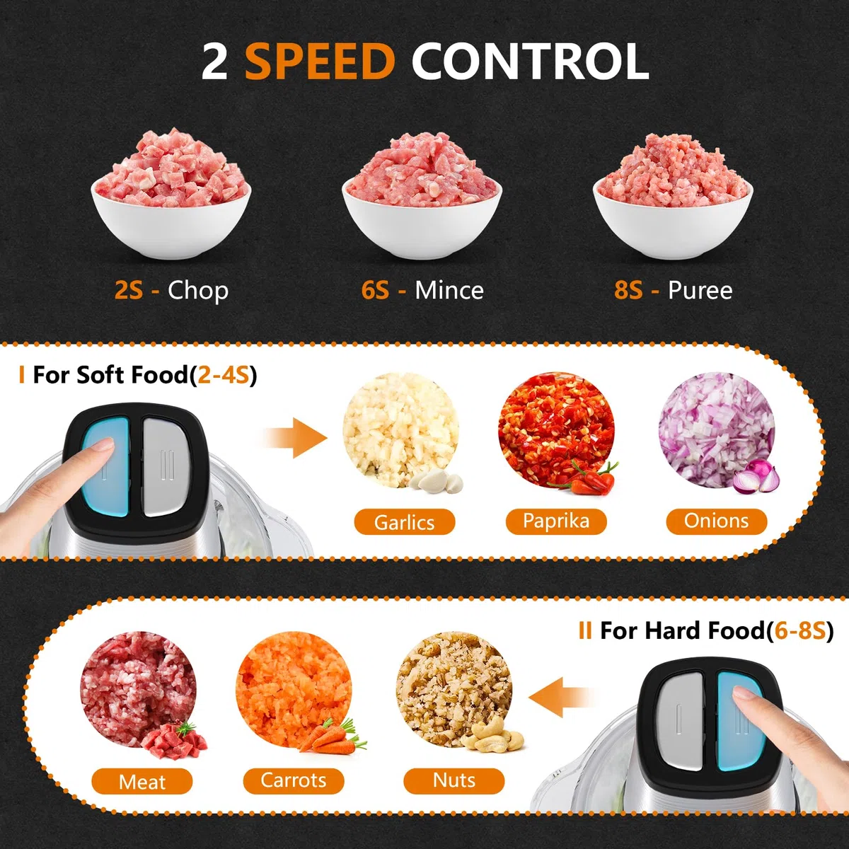Tritatutto da Cucina Elettrico, Facelle Frullatore Tritatutto Multifunzione, 500W Mixer Cucina da 2 Litri, Robot da Cucina per Verdure, per Carne/Verdura/Frutta/Noci/Cibo per Bambini