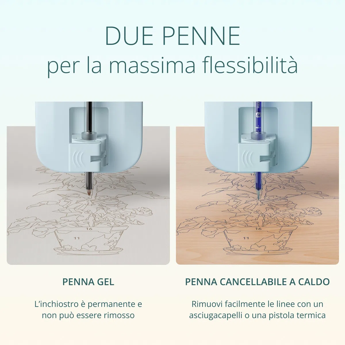 LOKLiK iPaint - Macchina da disegno con numeri alimentata per tessuto, legno, tela, cartone, vetro e altro ancora, ideale per tufting, trapunta, ricamo, regali fatti a mano e arti creative