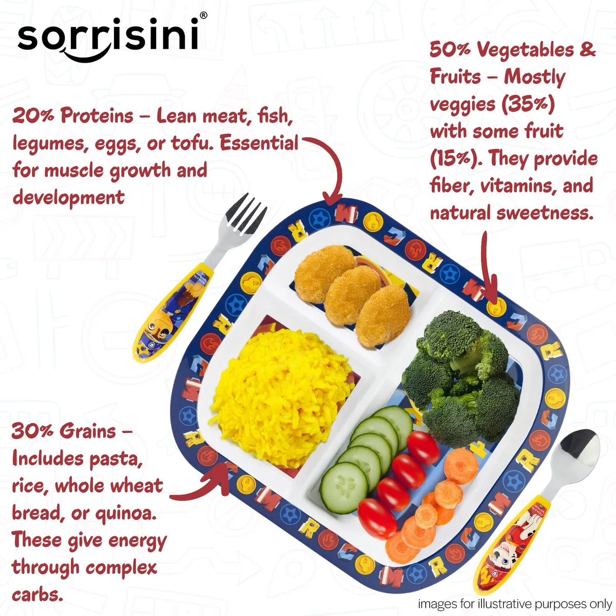 Set di Stoviglie Riutilizzabile Paw, Set Piatti Divisi 3 Pezzi, stoviglie bambini con Piatto, Posate in Acciaio Inox, Piatti in Plastica Adatti per Microonde