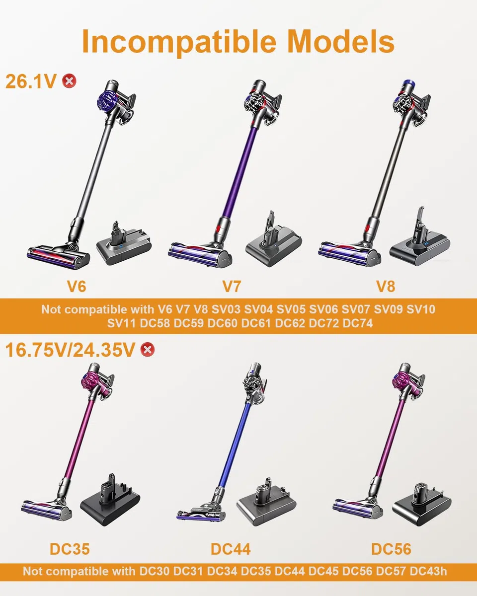 30.45V Caricatore Caricabatterie Compatibile con Dyson V10 V11 V12 V15 SV12 SV14 SV15 SV16 SV20 SV22 Cyclone Absolute Animal 217160-03 969350-03 Alimentatore Aspirapolvere Adattatore Charger