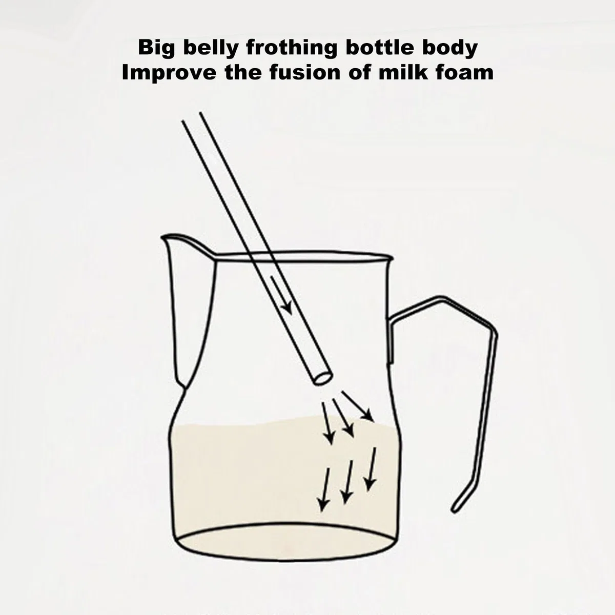 Bicchiere per il Latte, 450 Ml Bellissimo Bricco per il Latte Professionale, Robusto e Sicuro per il Negozio (#2)