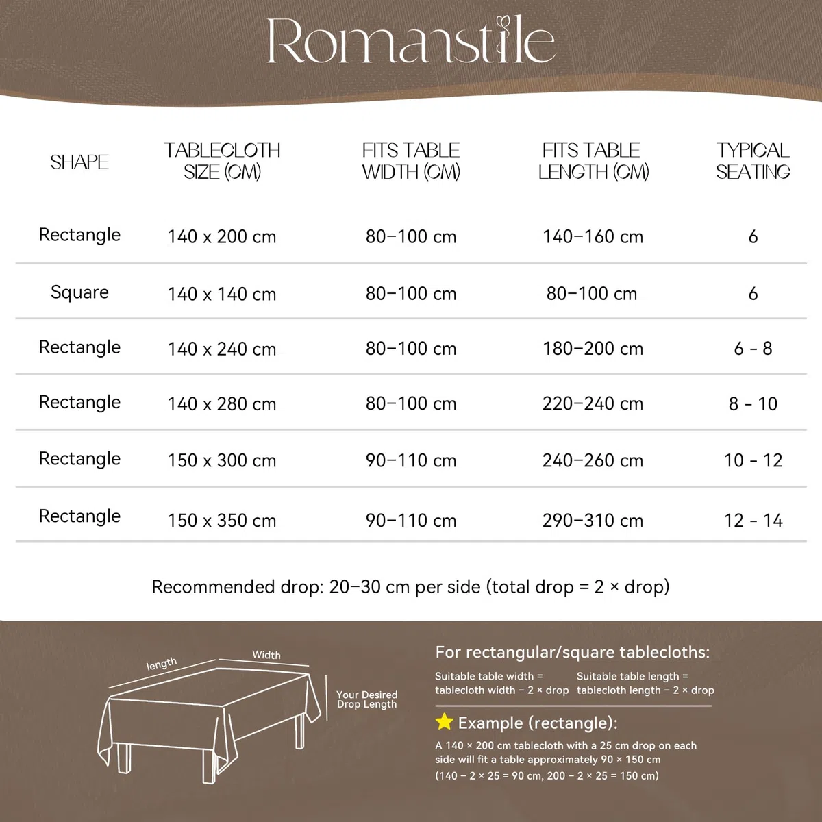 Romanstile Tovaglia Antimacchia Rettangolare 240x140 cm Bianca, Esterno Copri Tavolo Grande Elegante e Antispruzzo per 8–10 Posti, per Occasioni Pasqua, Primavera, Feste, Pranzi in Famiglia, Giardino