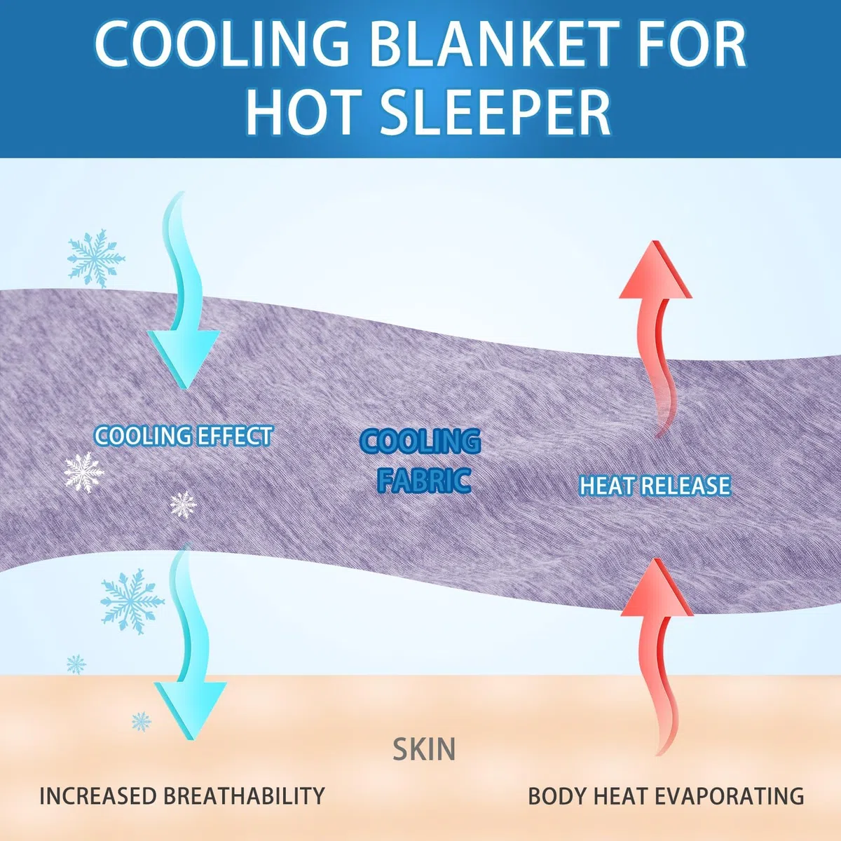Coperta Rinfrescante per Sudorazione Notturna, Q-Max > 0.45 Coperta Estiva Ghiacciata, sottile, morbida, traspirante, leggera, fresca, per letto, divano, viola, 228x274cm
