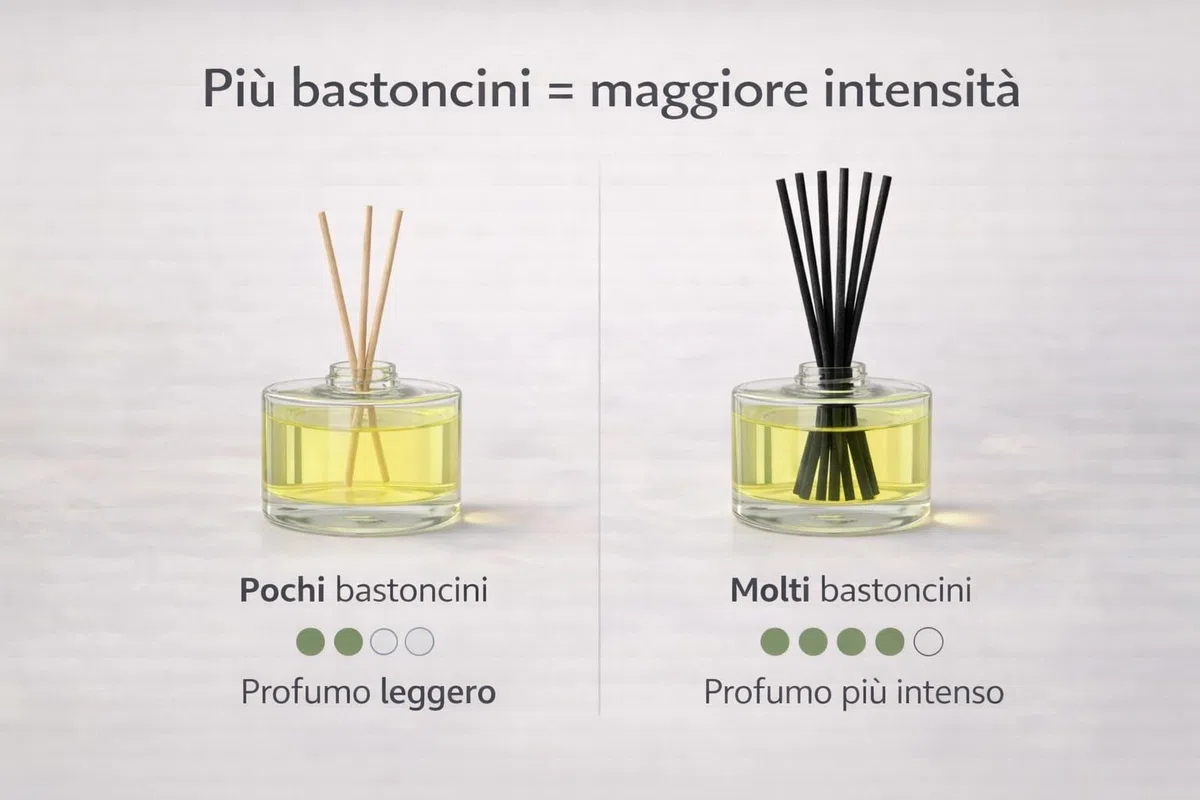 Alessio Boltri Ricarica Diffusore Ambiente 500 ml – Agrumi di Sicilia – Fragranza Delicata e Naturale – Solo per Diffusori a Bastoncini – Durata Fino a 120 Giorni – Made in Italy