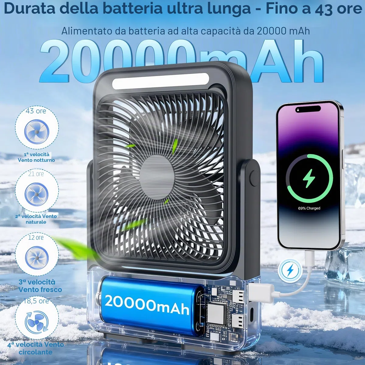 Ventilatore Portatile 20000mAh Campeggio USB Ventilatore da Tavolo con Luce LED, 4 Velocità, 12-43 ore di Funzionamento, Smart Display, Riduzione del rumore, per Ufficio, Casa ed Esterno (Nero)
