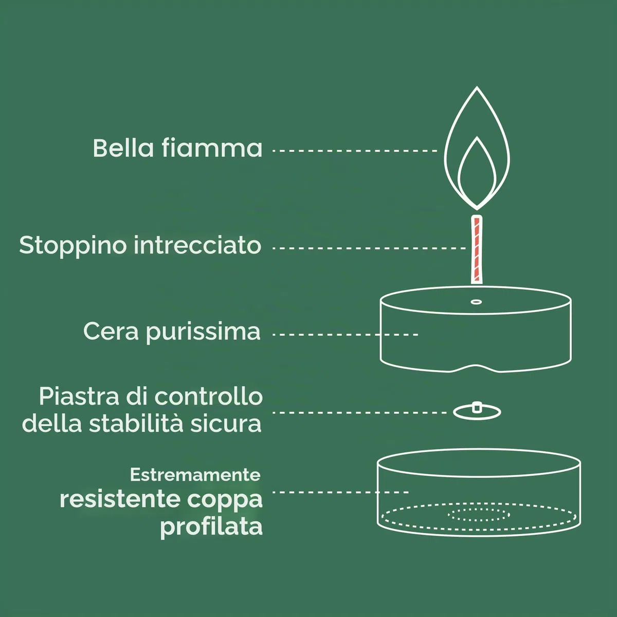 Bolsius - Confezione grande di lumini - 90 pezzi - 8 ore di combustione - Bianco - Lunghezza durata - Candele decorative domestiche - Senza olio di palma - Brucia pulita