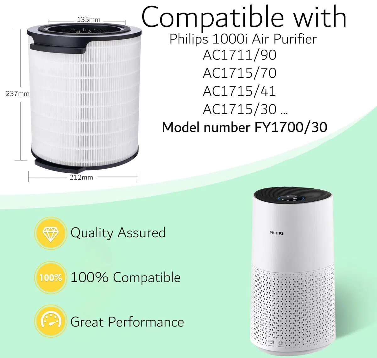 FY1700/30 filtro di ricambio per purificatore d’aria Philips Serie 1000i (AC1711, AC1715) con HEPA H13 e carbone attivo – Elimina polveri, odori e allergeni