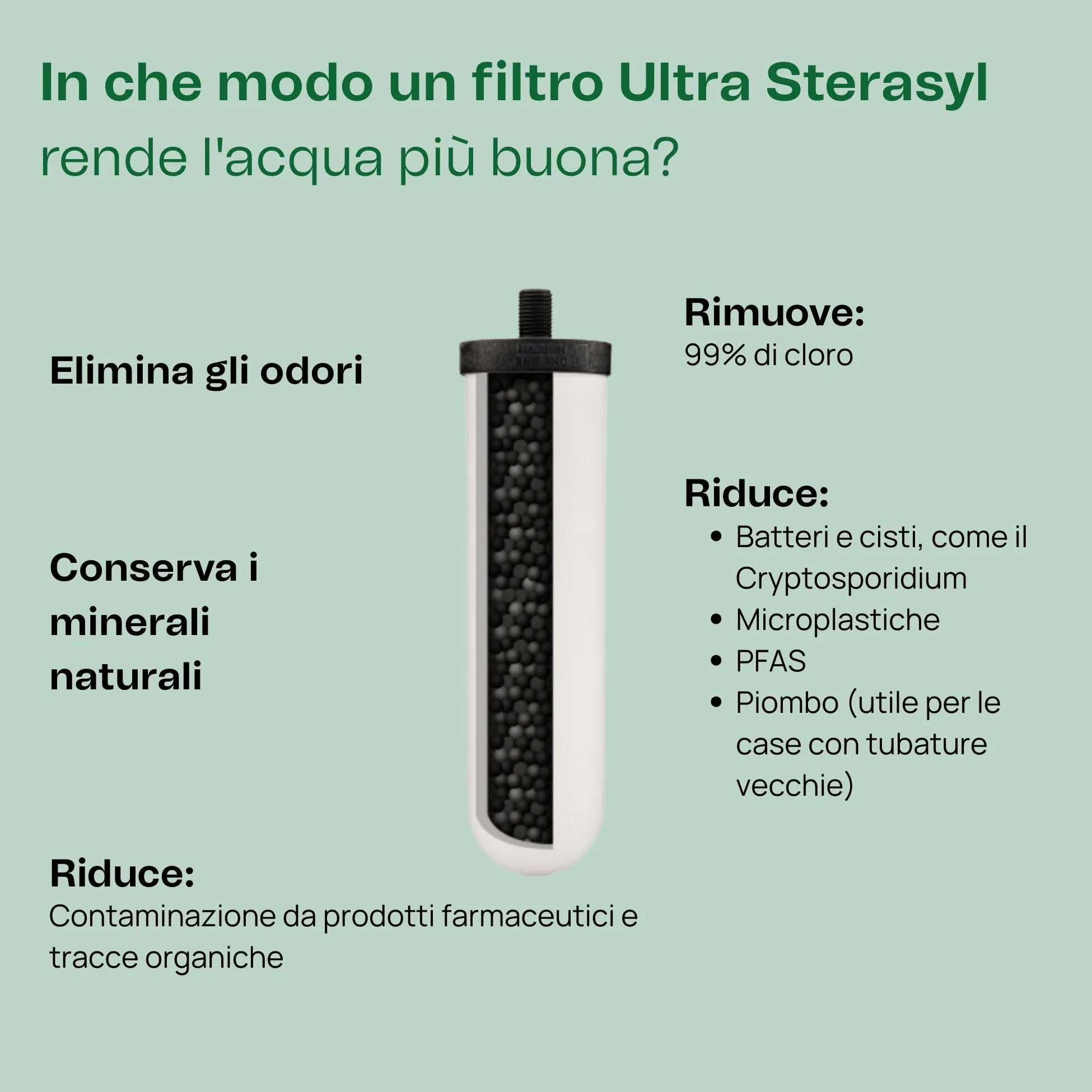 British Berkefeld Cartuccia Filtrante A Gravità In Ceramica 7" Ultra Sterasyl | Confezione Da 2 | Riduce I Contaminanti | Adatta A Tutti I Contenitori A Gravità | Migliora Il Gusto | Certificato NSF