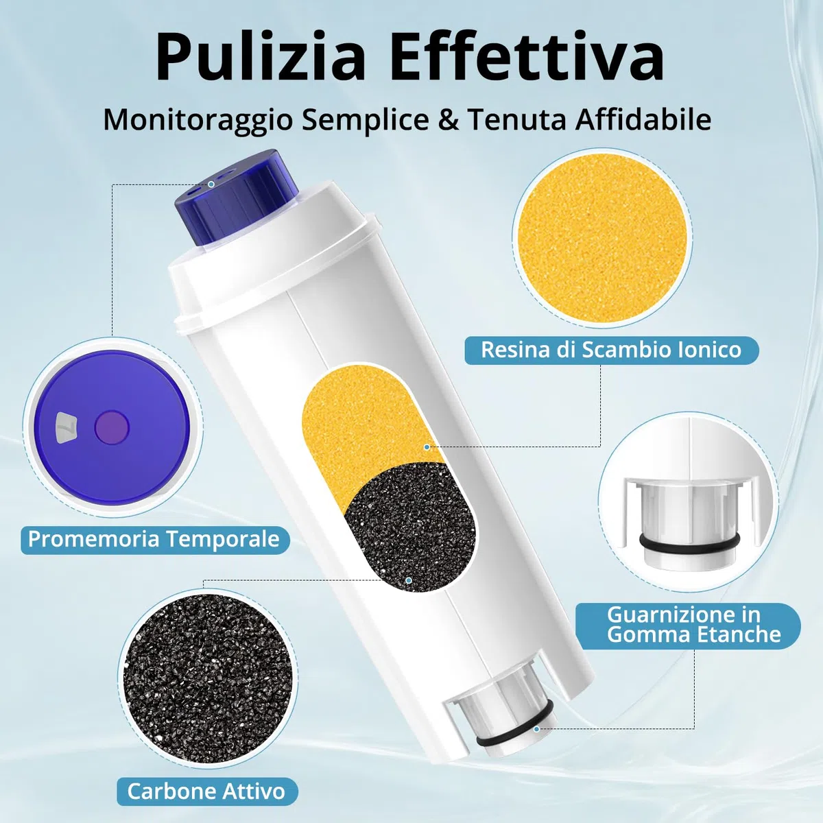 Filtro Delonghi Macchina Caffè, Filtro Macchina Caffe Delonghi Magnifica s Dinamica, ECAM, ETAM, ESAM, BCO, EC Séries, Addolcitore Macchina Caffe DLSC002(2 pezzi)