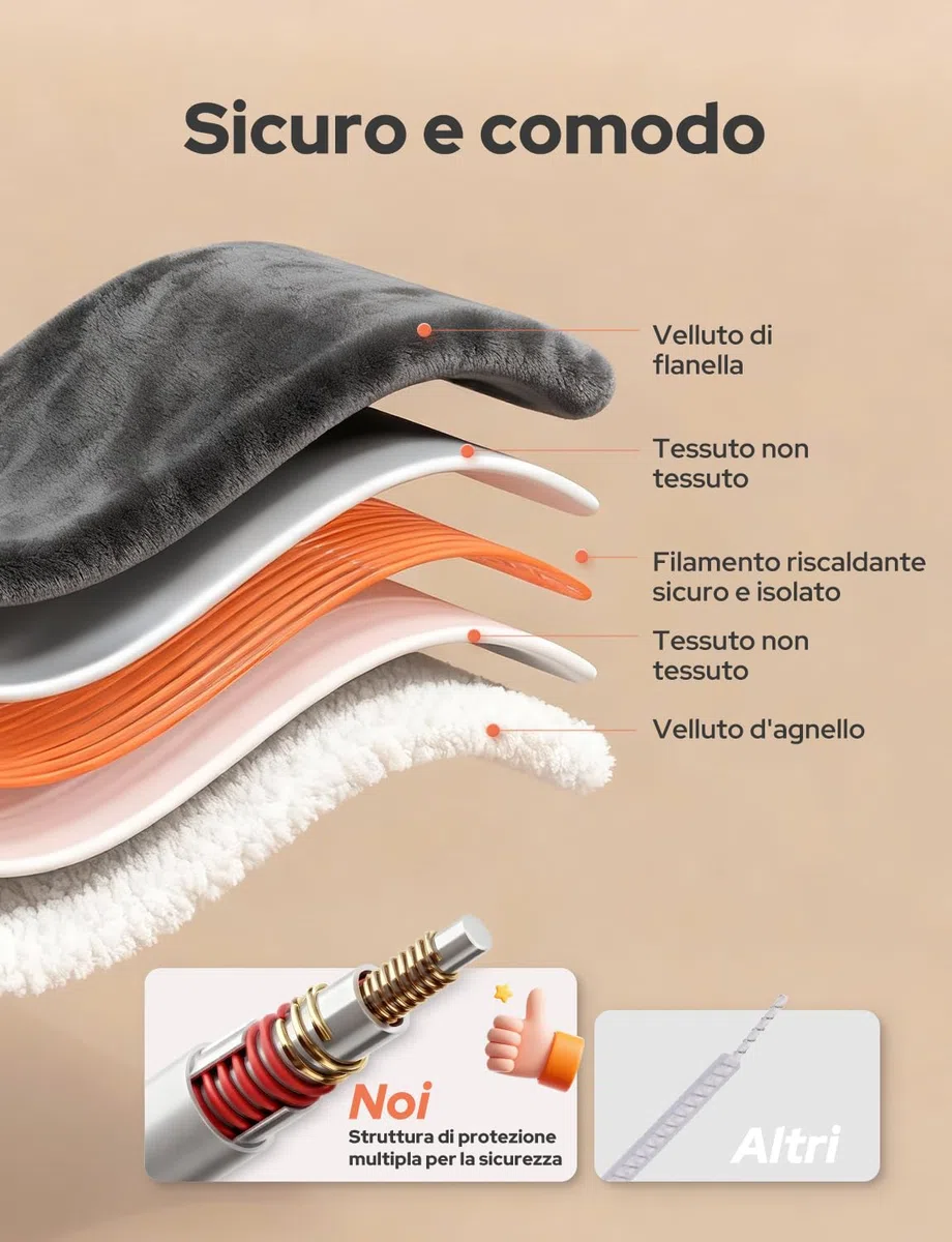 Coperta Termica Elettrica 200x180cm,Schermo LED-10 Livelli Temperatura,9 Impostazioni di Timer,Microfibra+Pile di Agnello,Lavabile,Riscaldamento Rapido,Spegnimento,Automatico-Grigio Scuro